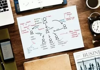 Publicações para o LinkedIn